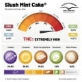Slush Mint Cake Feminizada